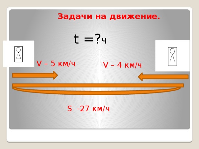 Задачи на движение.  t =? ч  V – 5 км/ч V – 4 км/ч S -27 км/ч