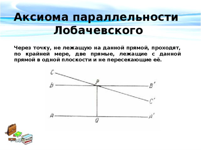 Аксиома параллельности Лобачевского Через точку, не лежащую на данной прямой, проходят, по крайней мере, две прямые, лежащие с данной прямой в одной плоскости и не пересекающие её.