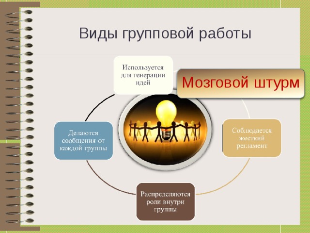 Виды групповой работы Мозговой штурм 12