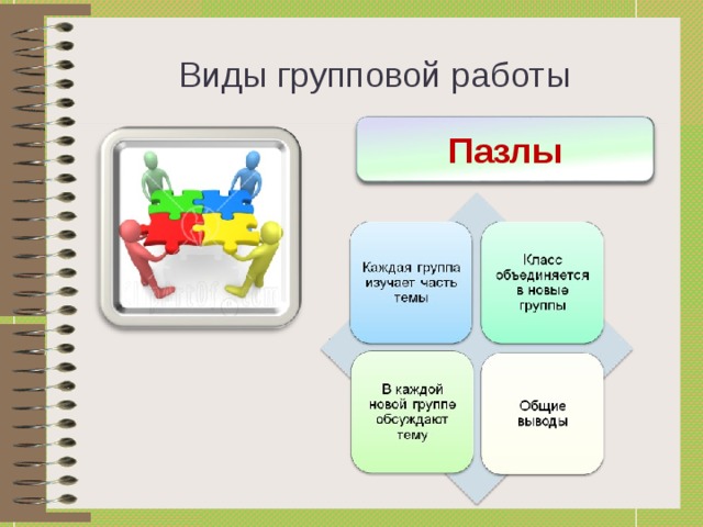 Виды групповой работы Пазлы 16