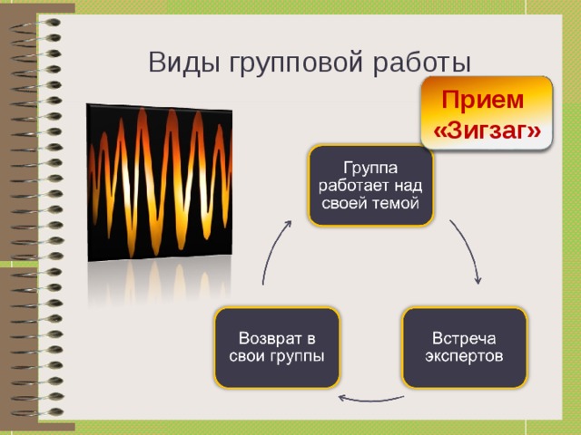 Виды групповой работы Прием  «Зигзаг» 17