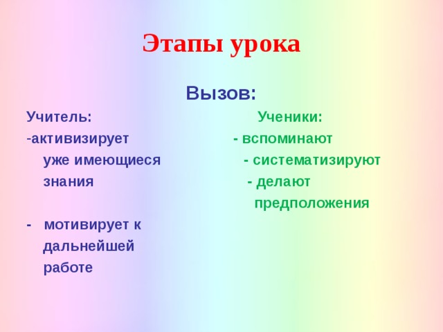 Этапы урока Вызов: Учитель: Ученики: активизирует - вспоминают  уже имеющиеся - систематизируют  знания -  делают   предположения - мотивирует к  дальнейшей  работе