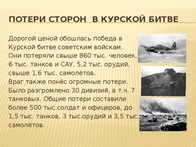 Потери сторон в Курской битве Дорогой ценой обошлась победа в Курской битве советским войскам. Они потеряли свыше 860 тыс. человек, 6 тыс. танков и САУ, 5,2 тыс. орудий, свыше 1,6 тыс. самолётов. Враг также понёс огромные потери. Было разгромлено 30 дивизий, в т.ч. 7 танковых. Общие потери составили более 500 тыс.солдат и офицеров, до 1,5 тыс. танков, 3 тыс.орудий и 3,5 тыс. самолётов.