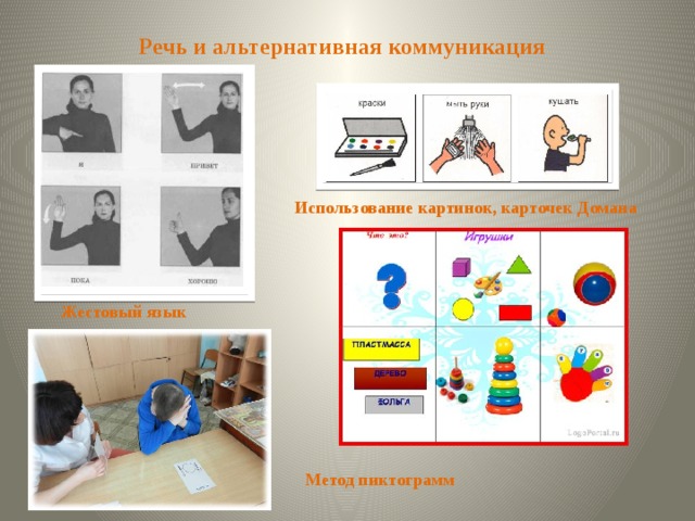 Речь и альтернативная коммуникация Использование картинок, карточек Домана Жестовый язык Метод пиктограмм
