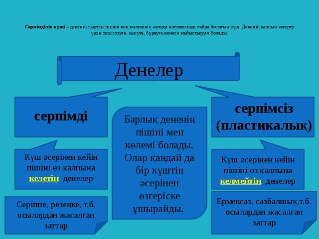 Серпімділік күші – дененің сыртқы пішіні мен көлемінің өзгеруі нәтижесінде пайда болатын күш. Дененің қалпын өзгерту үшін оны созуға, қысуға, бұрауға немесе майыстыруға болады.   Денелер серпімсіз (пластикалық) серпімді Барлық дененің пішіні мен көлемі болады. Олар қандай да бір күштің әсерінен өзгеріске ұшырайды. Күш әсерінен кейін пішіні өз қалпына келетін денелер Күш әсерінен кейін пішіні өз қалпына келмейтін денелер Ермексаз, сазбалшық,т.б. осылардан жасалған заттар Серіппе, резеңке, т.б. осылардан жасалған заттар