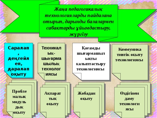 Жаңа педагогикалық технологияларды пайдалана отырып, дарынды балалармен сабақтарды ұйымдастыру, жүргізу Қоғамды шығармашылықты қалыптастыру технологиясы  Техникалық-шығармашылық технологиясы Саралап, деңгейлеп, даралап оқыту Коммуника тивтік оқыту технологиясы  Пробле малық модуль дық оқыту Ақпараттық оқыту Жобадан оқыту Өздігінен даму технологиясы