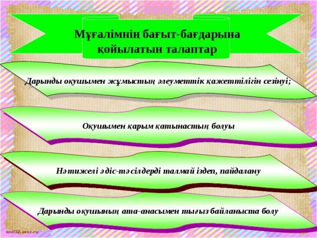 Мұғалімнің бағыт-бағдарына қойылатын талаптар Дарынды оқушымен жұмыстың әлеуметтік қажеттілігін сезінуі; Оқушымен қарым қатынастың болуы Нәтижелі әдіс-тәсілдерді талмай іздеп, пайдалану Дарынды оқушының ата-анасымен тығыз байланыста болу