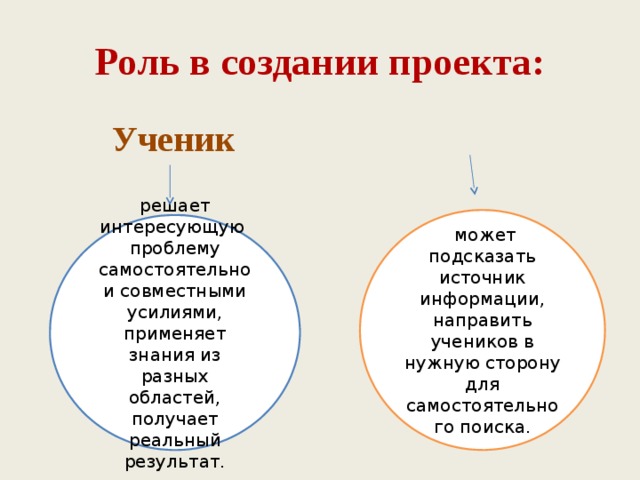 Роль в создании проекта: Ученик Учитель   может подсказать источник информации, направить учеников в нужную сторону для самостоятельного поиска. решает интересующую проблему самостоятельно и совместными усилиями, применяет знания из разных областей, получает реальный результат.