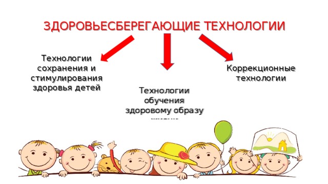 ЗДОРОВЬЕСБЕРЕГАЮЩИЕ ТЕХНОЛОГИИ Технологии сохранения и стимулирования здоровья детей Коррекционные технологии Технологии обучения здоровому образу жизни