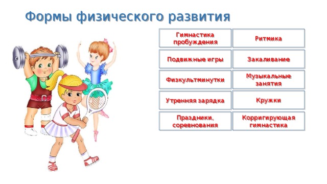 Формы физического развития Гимнастика пробуждения Ритмика Закаливание Подвижные игры Музыкальные занятия Физкультминутки Кружки Утренняя зарядка Корригирующая гимнастика Праздники, соревнования