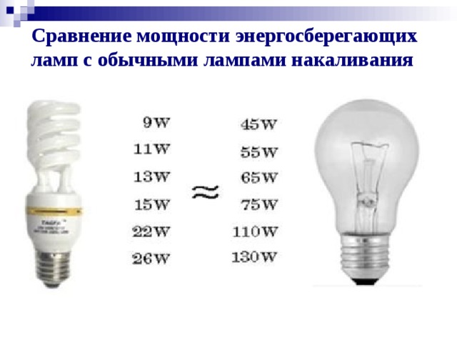 Сравнение мощности энергосберегающих ламп с обычными лампами накаливания