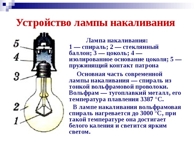 Устройство лампы накаливания   Лампа накаливания:  1 — спираль; 2 — стеклянный баллон; 3 — цоколь; 4 — изолированное основание цоколя; 5 — пружинящий контакт патрона   Основная часть современной лампы накаливания — спираль из тонкой вольфрамовой проволоки. Вольфрам — тугоплавкий металл, его температура плавления 3387 °С.  В лампе накаливания вольфрамовая спираль нагревается до 3000 °С, при такой температуре она достигает белого каления и светится ярким светом.