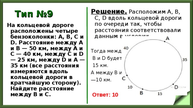 Тип №9 Решение.  Расположим А, В, C, D вдоль кольцевой дороги по очереди так, чтобы расстояния соответствовали данным в условии. Тогда между  B и D будет  15 км. А между B и С — 10 км. На кольцевой дороге расположены четыре бензоколонки: A, B, C и D. Расстояние между A и B — 50 км, между A и C — 40 км, между C и D — 25 км, между D и A — 35 км (все расстояния измеряются вдоль кольцевой дороги в кратчайшую сторону). Найдите расстояние между B и C. Ответ: 10