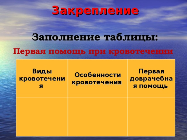 Закрепление   Заполнение таблицы:  Первая помощь при кровотечении  Виды кровотечения  Особенности кровотечения  Первая доврачебная помощь