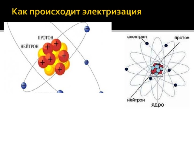 Презентация " Полезная и вредная электризация" - физика, презентации