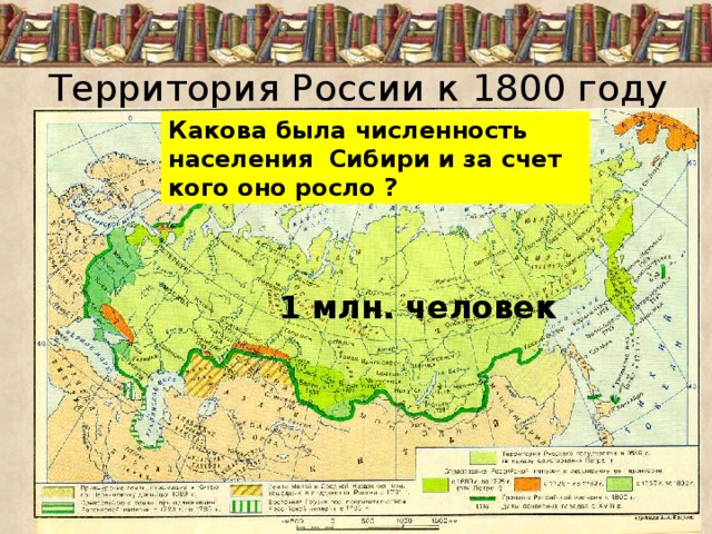 Территория России к 1800 году Какова была численность населения Сибири и за счет кого оно росло ? 1 млн. человек