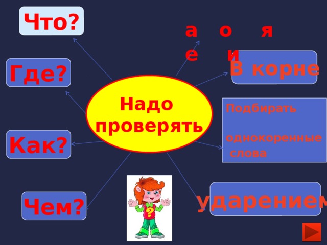 а о я е и Что?           В корне Где? Надо проверять Подбирать  однокоренные  слова Как? ударением Чем?