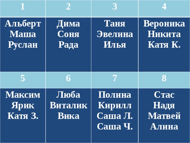 1 2 Альберт Дима 5 Маша 3 Руслан 6 Максим Соня Таня 4 Рада Эвелина Ярик Люба 7 Вероника Полина Виталик Катя З. 8 Никита Илья Катя К. Вика Кирилл Стас  Саша Л. Надя Саша Ч. Матвей Алина