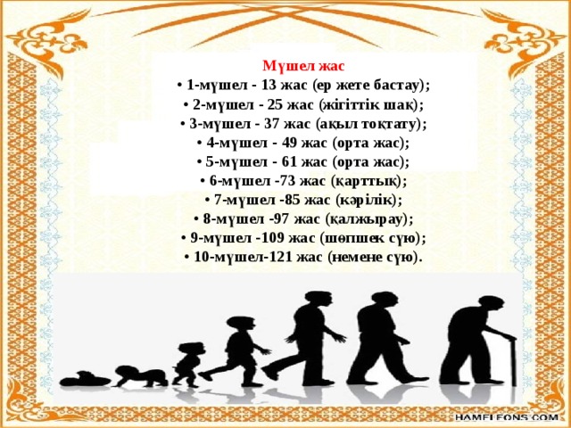 Мүшел жас  • 1-мүшел - 13 жас (ер жете бастау);  • 2-мүшел - 25 жас (жігіттік шақ);  • 3-мүшел - 37 жас (ақыл тоқтату);  • 4-мүшел - 49 жас (орта жас);  • 5-мүшел - 61 жас (орта жас);  • 6-мүшел -73 жас (қарттық);  • 7-мүшел -85 жас (кәрілік);  • 8-мүшел -97 жас (қалжырау);  • 9-мүшел -109 жас (шөпшек сүю);  • 10-мүшел-121 жас (немене сүю).