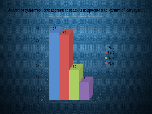 Проект межличностные конфликты среди школьников методы урегулирования