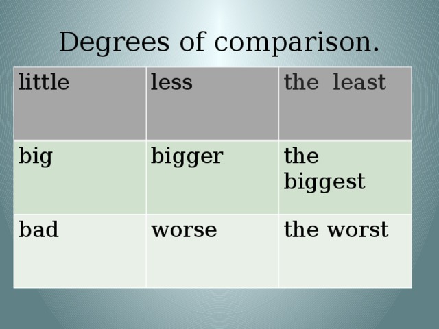 Degrees of comparison. little less big the least bigger bad the biggest worse the worst