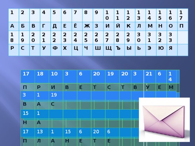 1 2 А 3 Б 18 Р 4 В 19 Г 20 С 5 21 Т Д 6 22 У 7 Е Ф 23 Ё 8 Ж 24 Х 9 Ц 10 З 25 И Ч 11 26 Ш 27 12 Й Щ 28 13 К 29 Ъ 14 Л М 15 30 Ы Ь 31 Н 16 Э 32 О 17 Ю П 33 Я 17 17 18 П 18 10 3 10 3 Р В 3 3 1 И 1 15 6 15 6 19 19 В А 1 Е Н 1 20 20 С 19 19 17 17 А Т 20 П 20 13 С 13 3 3 1 Л Т 1 А В 15 21 21 15 Н 6 6 6 6 У 14 Е 14 20 Е 20 Т М 6 6 Е