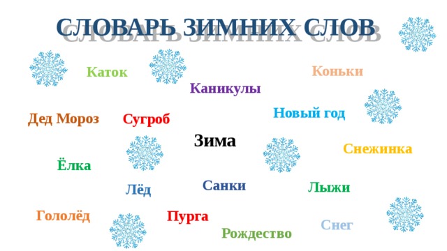 Проектное задание словарь в картинках родной язык 1 класс презентация