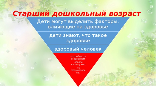 Дети могут выделить факторы, влияющие на здоровье дети знают, что такое здоровье здоровый человек потребность в здоровом  образе жизни у них  не сформирована. Старший дошкольный возраст