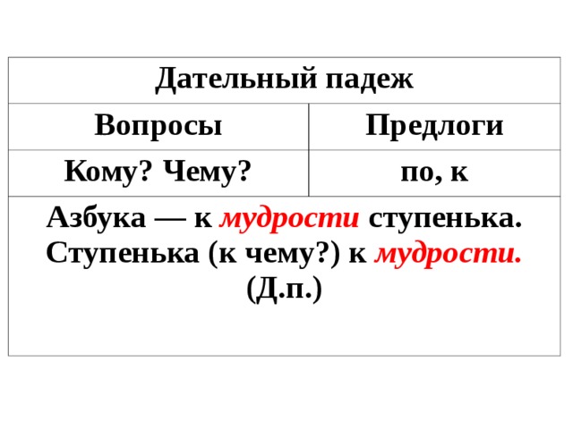 Дательный падеж Вопросы Предлоги Кому? Чему? по, к Азбука — к мудрости ступенька. Ступенька (к чему?) к мудрости. (Д.п.)