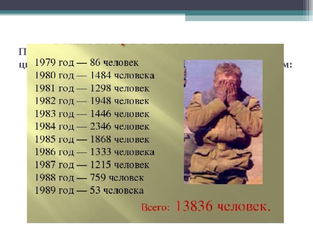 После окончания войны в СССР были опубликованы цифры погибших советских солдат с разбивкой по годам: