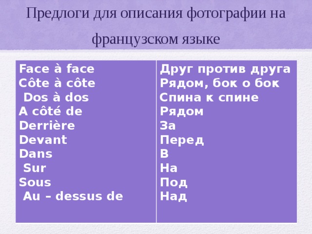 Описание картинки на французском языке шаблон