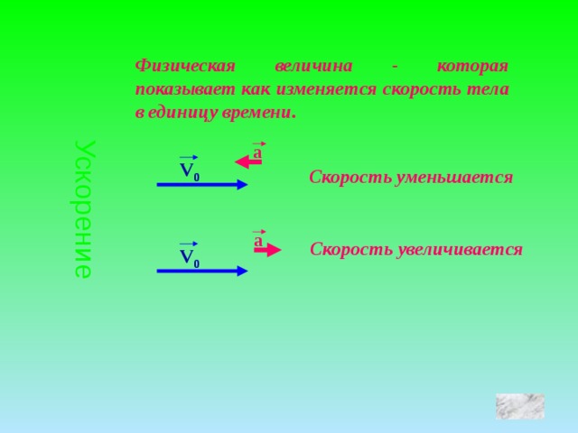 Ускорение Физическая величина - которая показывает как изменяется скорость тела в единицу времени. a V 0 Скорость уменьшается a Скорость увеличивается V 0