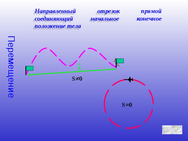 Начальная и конечная