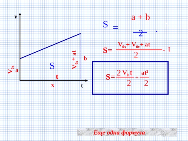 V 0x V 0x + at a + b v x S = ___ . 2 V 0x + at V 0x + . t S= 2 b S a t 2  at 2 V 0 S= t + 2 2 x t Еще одна формула