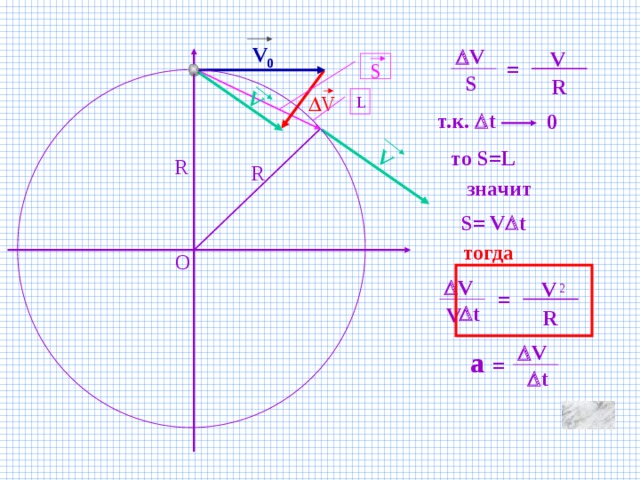 V V V 0  V V = S S R  V L т.к.  t 0 то S=L R R значит S= V  t тогда O  V V 2 =  t V R  V a =  t