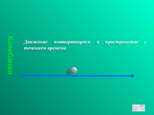 Колебания Движение повторяющееся в пространстве с течением времени