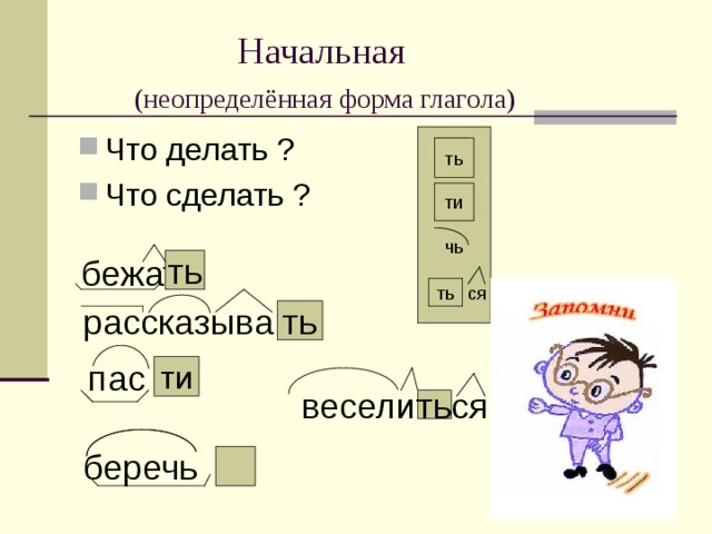 Начальная форма глагола сядешь кинешь. Суффиксы неопределенной формы глагола 4 класс. Окончания глаголов в начальной форме. Суффиксы неопределенной формы 4 класс. Окончания глаголов в неопределенной форме в русском.