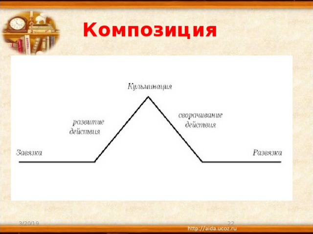 Композиция кульминация