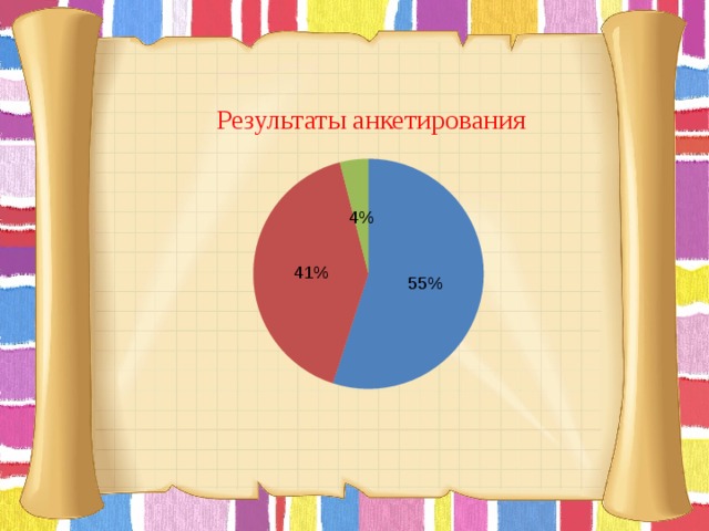 Результаты анкетирования       