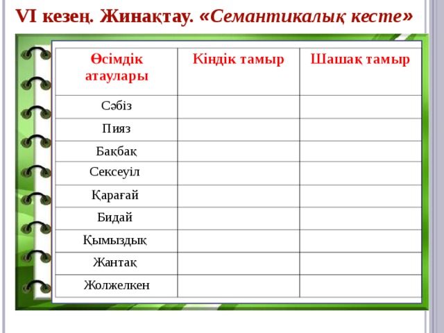 VI кезең. Жинақтау. « Семантикалық кесте »    Өсімдік атаулары Кіндік тамыр  Сәбіз Шашақ тамыр Пияз Бақбақ Сексеуіл Қарағай Бидай Қымыздық Жантақ Жолжелкен