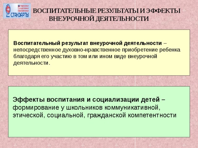 ВОСПИТАТЕЛЬНЫЕ РЕЗУЛЬТАТЫ И ЭФФЕКТЫ  ВНЕУРОЧНОЙ ДЕЯТЕЛЬНОСТИ   Воспитательный результат внеурочной деятельности – непосредственное духовно-нравственное приобретение ребенка благодаря его участию в том или ином виде внеурочной деятельности. ВОСПИТАТЕЛЬНЫЕ РЕЗУЛЬТАТЫ И ЭФФЕКТЫ  ВНЕУРОЧНОЙ ДЕЯТЕЛЬНОСТИВоспитательный результат внеурочной деятельности – непосредственное духовно-нравственное приобретение ребенка благодаря его участию в том или ином виде внеурочной деятельности. Эффекты воспитания и социализации детей – формирование у школьников коммуникативной, этической, социальной, гражданской компетентности Оценка достижения результатов проводится через неперсонифицированные мониторинговые исследования и отражается в портфолио младшего школьника. Эффекты воспитания и социализации детей – формирование у школьников коммуникативной, этической, социальной, гражданской компетентности 8