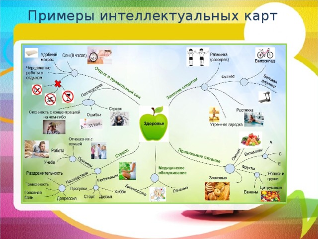 Интеллект карта общество