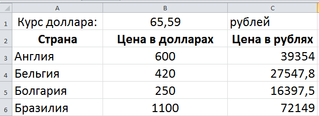 Сколько 2 доллара в рублях. Требуется построить таблицу содержащую сведения о стоимости. Требуется построить таблицу содер. Постройте таблицу содержащую сведения о стоимости туристических. Информатика таблицы курс доллара.