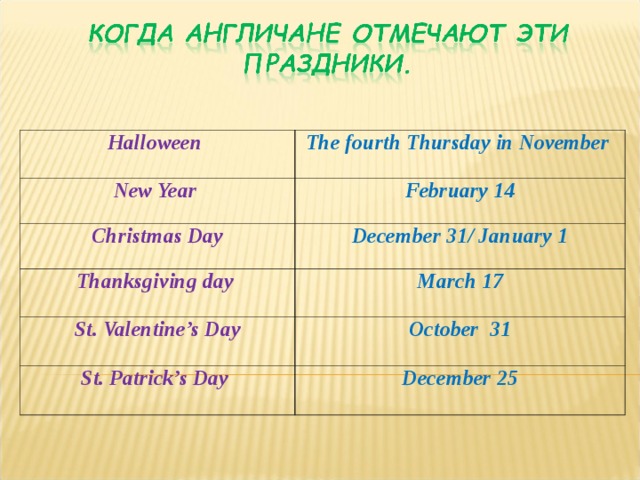 Halloween The fourth Thursday in November New Year February 14 Christmas Day December 31/ January 1 Thanksgiving day March 17 St. Valentine’s Day October 31 St. Patrick’s Day December 25