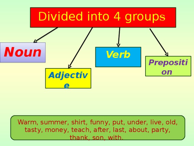 Divided into 4 group s Noun Verb Preposition  Adjective Warm, summer, shirt, funny, put, under, live, old, tasty, money, teach, after, last, about, party, thank, son, with.