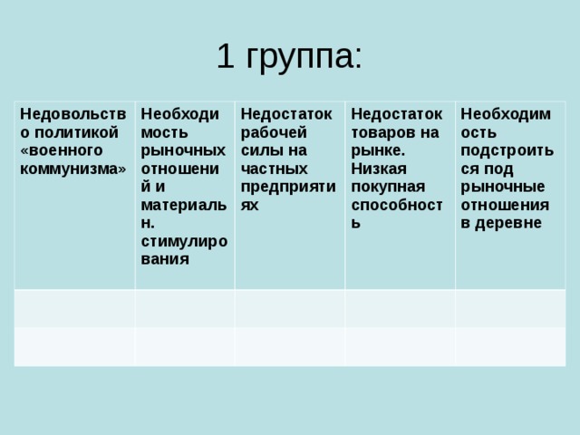 1 группа: Недовольство политикой «военного коммунизма» Необходимость рыночных отношений и материальн. стимулирования Недостаток рабочей силы на частных предприятиях Недостаток товаров на рынке. Низкая покупная способность Необходимость подстроиться под рыночные отношения в деревне