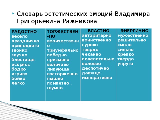 Твой музыкальный словарик 1 класс презентация