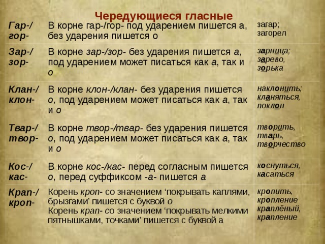 Чередующиеся гласные     Гар-/ гор- В корне гар-/гор- под ударением пишется а, без ударения пишется о Зар-/ зор- загар; загорел В корне зар-/зор- без ударения пишется а , под ударением может писаться как а , так и о Клан-/ клон- з а рн и ца;  з а рево, з о рька Твар-/ твор- В корне клон-/клан- без ударения пишется о , под ударением может писаться как а , так и о накл о н и ть;  кл а няться, покл о н В корне твор-/твар- без ударения пишется о , под ударением может писаться как а , так и о Кос-/ кас- тв о р и ть, тв а рь, тв о рчество В корне кос-/кас- перед согласным пишется о , перед суффиксом -а- пишется а Крап-/  кроп- к о снуться,  к а саться Корень кроп- со значением ‘покрывать каплями, брызгами’ пишется с буквой о Корень крап- с о значением ‘покрывать мелкими пятнышками, точками’ пишется с буквой а кр о пить, кр о пление кр а плёный, кр а пление