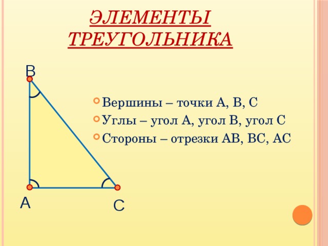 Элементы треугольника В Вершины – точки А, В, С Углы – угол А, угол В, угол С Стороны – отрезки АВ, ВС, АС А С