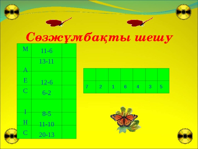 Сөзжұмбақты шешу М А Е С І Н С 11-6 13-11 12-6 6-2 8-5 11-10 20-13 7 2 1 6 4 3 5